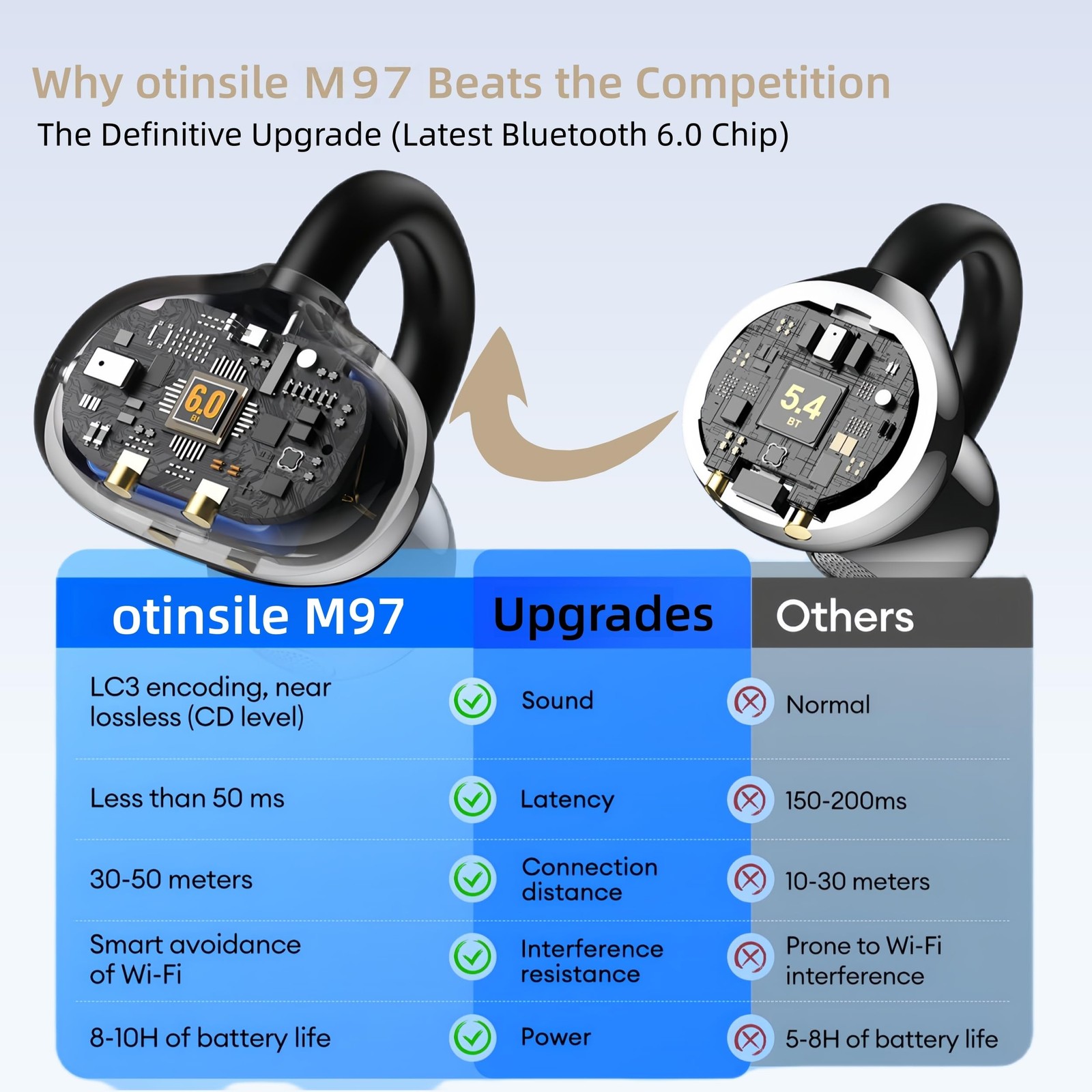 M97 Clip On Earbuds,Secure Fit, Wireless Bluetooth 6.0, Open Ear Headphones w…