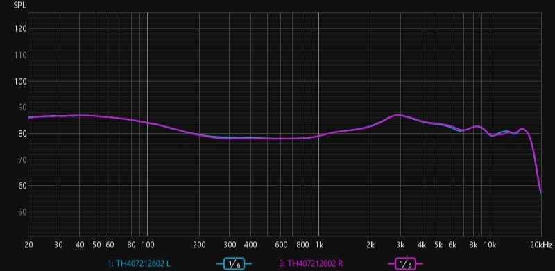 Thieaudio Hype 4 IEM in ear monitor headphones tested free shipping