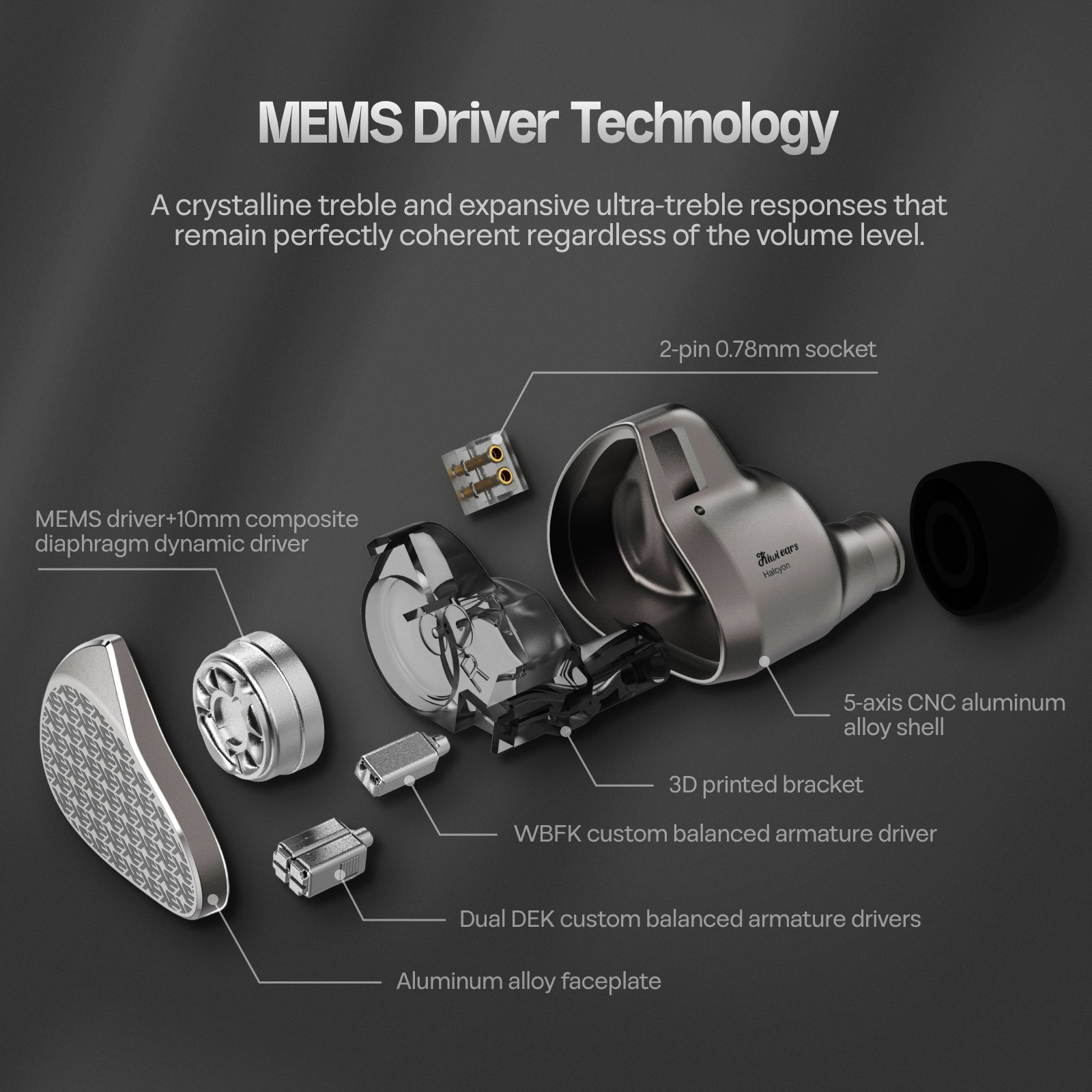 Kiwi Ears Halcyon World’s First MEMS + 1DD + 3BA Tribrid IEM Earphones