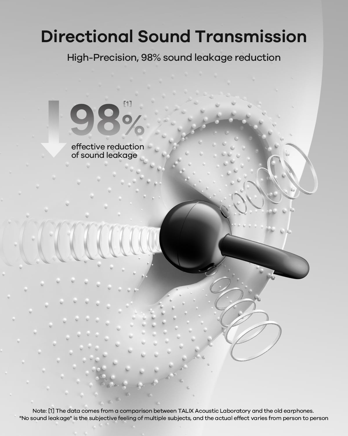 Ultra Open Ear Earbuds X6, Clip-On Headphone with Directional Sound, Ultra-Li…