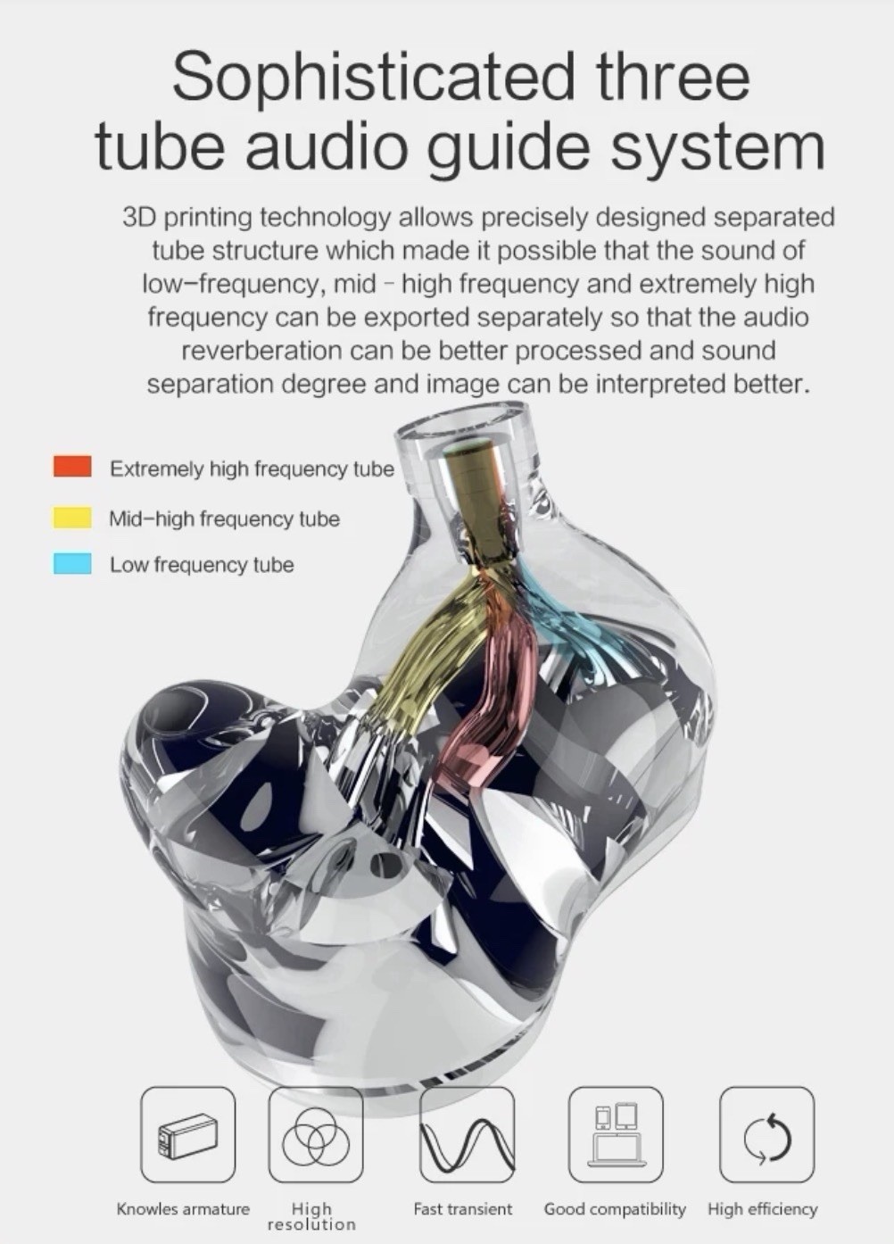 Audiosense T800 – 8 Balanced Armature Flagship IEM – Brand New, Factory Sealed