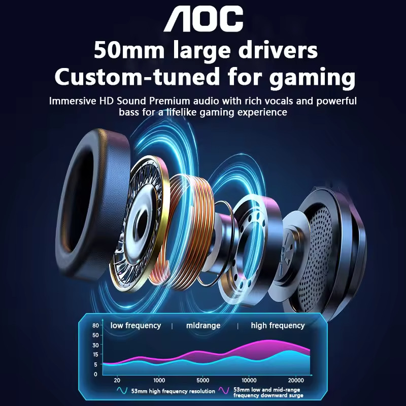 AOC USB Gaming Headset Compatible with PS5/4 Nintendo Switch Noise Canceling Mic