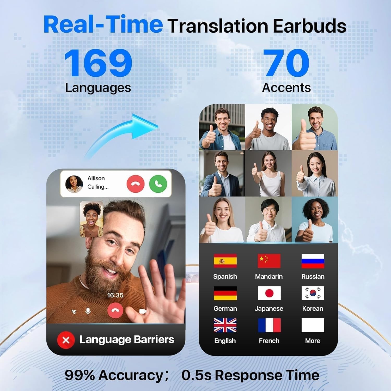 Real-Time AI Translation Earbuds 168 Languages Translator Earphones, Audifono…