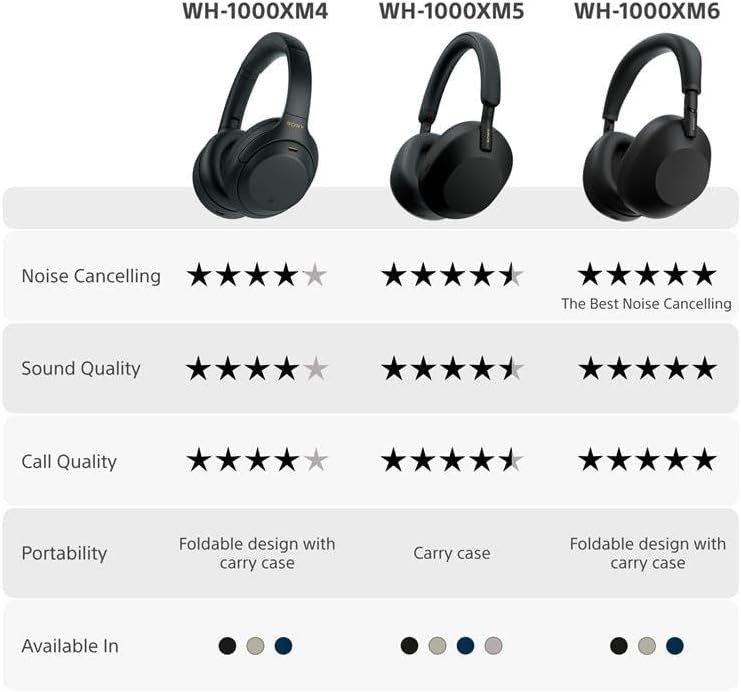 Sony WH-1000XM5 Hard Case Premium Noise Cancelling Wireless Over-Ear Headphones,