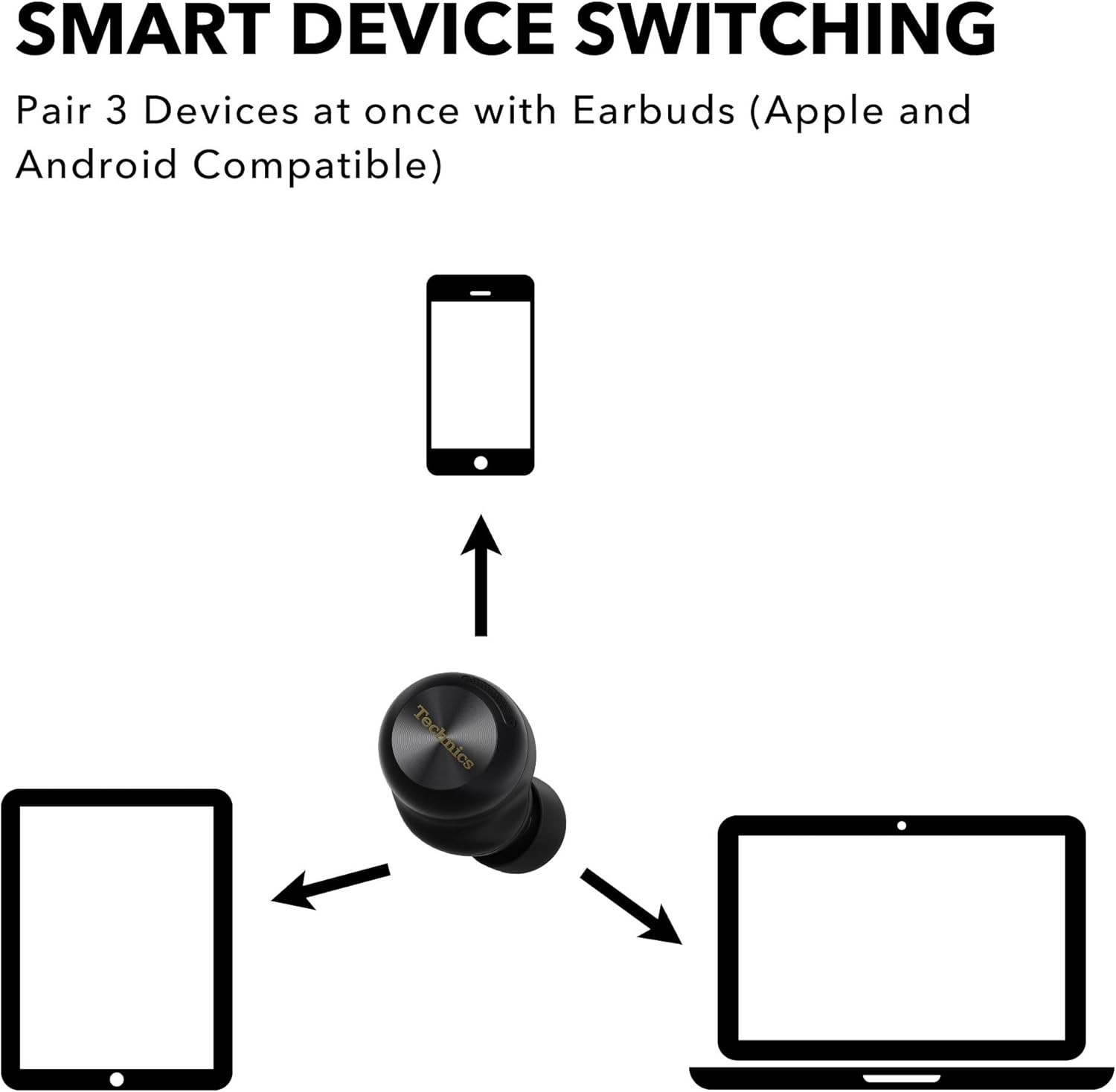Technics EAH AZ100 True Hi-Fi Wireless Noise Cancelling Earbuds – Black – NEW