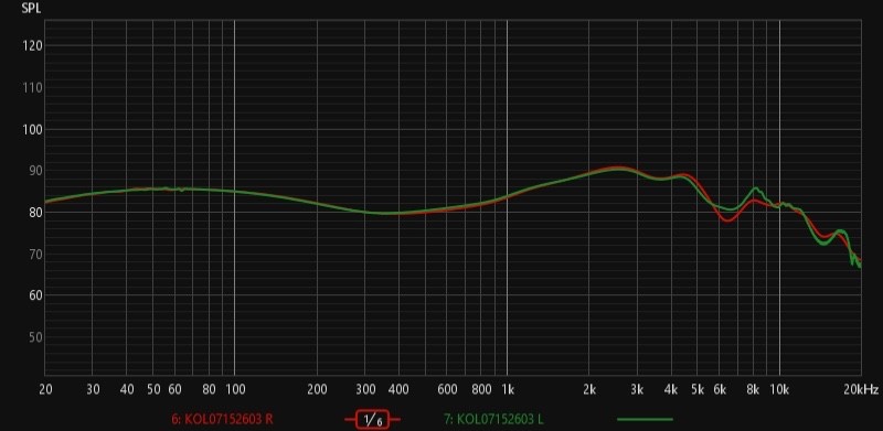 Kiwi ears Orchestra Lite IEM in ear monitor headphones. Tested. Free shipping