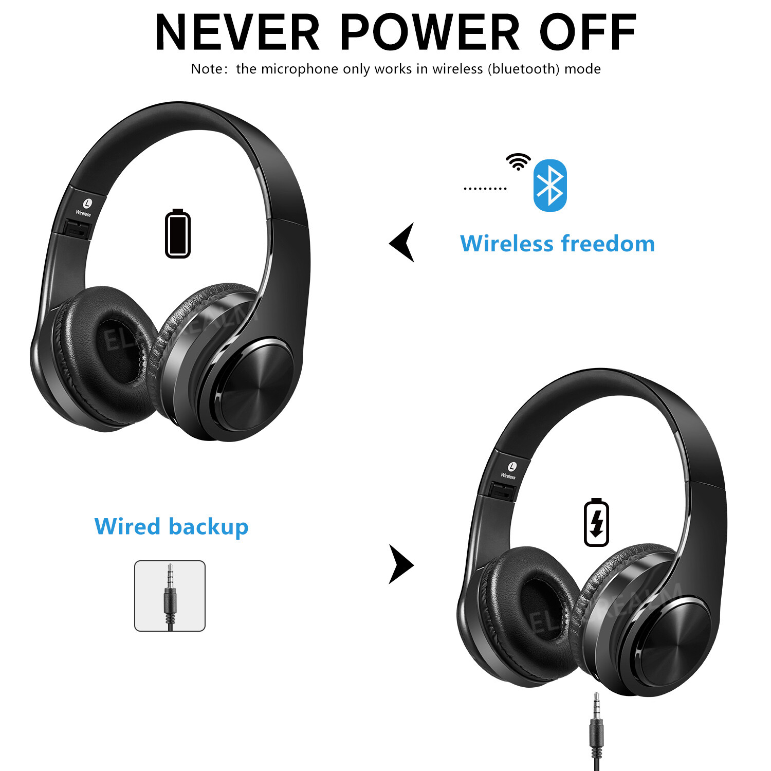 Bluetooth Headphones Over Ear Built-in Mic and Wired Mode for PC/Cell Phones/TV