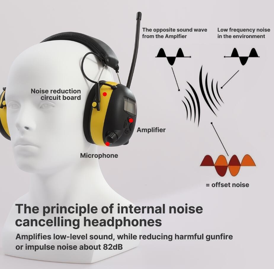 Electronic Digital FM Radio Bluetooth Headphones Ear Protection Safety Ear Muffs