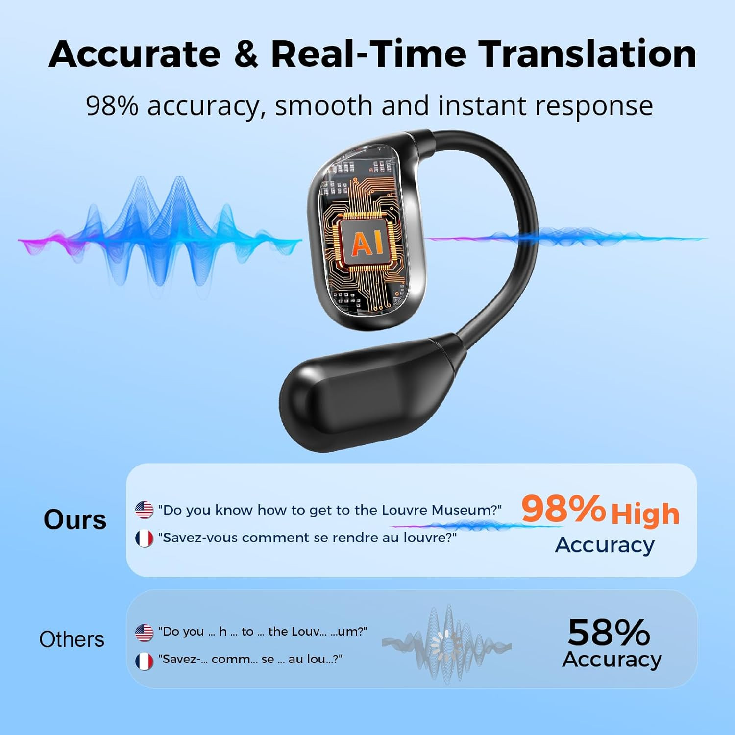 Auriculares traductor tiempo real 156 idiomas app gratuita IA viaje negocios