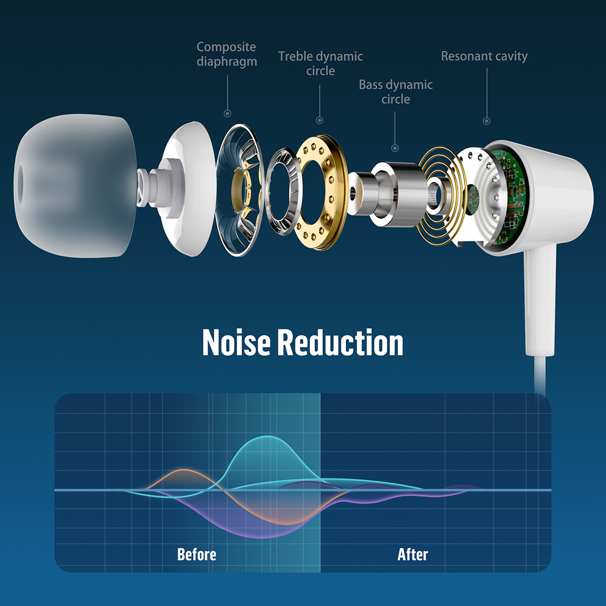 Type C In-Ear Earbuds Headphones Headset For Samsung Galaxy Note9 10 S20 S21 S22