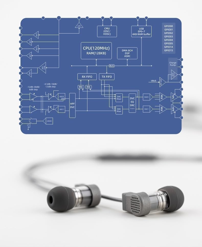 Quark 2 in-Ear Headphone USB-C LCP Dome Composite Flexible Suspension Dynamic…