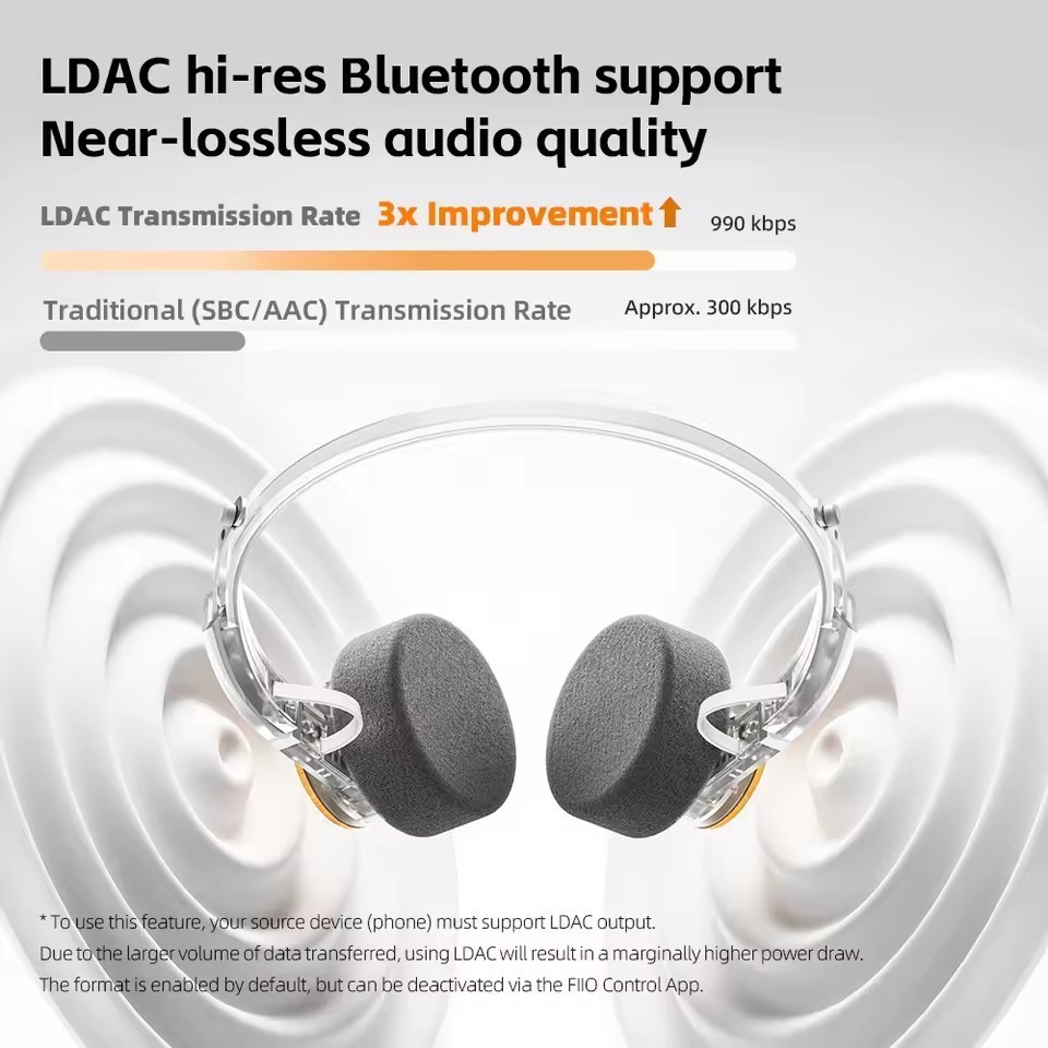 FIIO EH11 On-Ear Bluetooth Headphones with LDAC Hi-Res Audio, 30H Battery