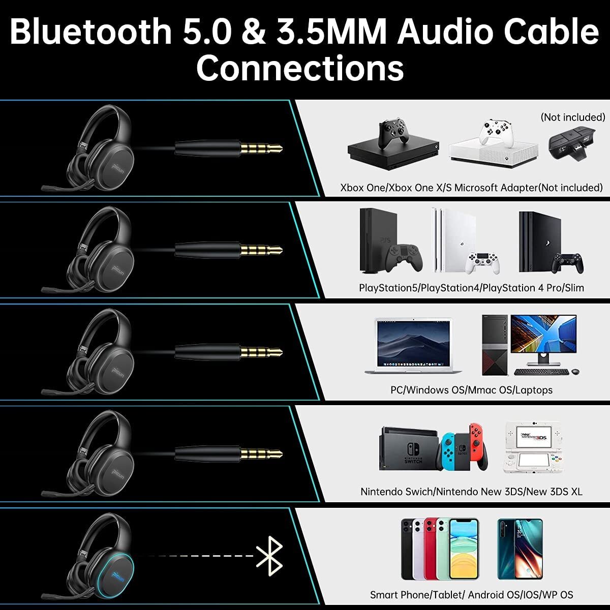 Picun P80x Wireless Headset HD Extra Bass Bluetooth Led Wired for Talking