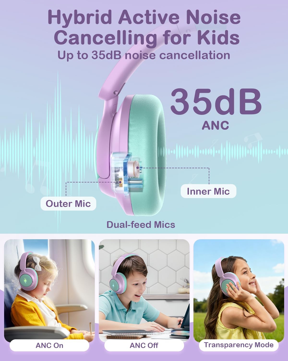 Noise Cancelling Headphones for Kids, Bluetooth 6.0, 100H Playtime – Safe