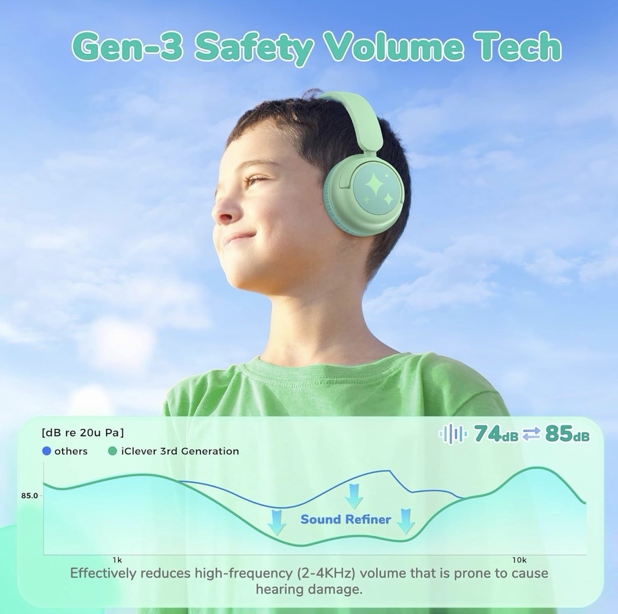 iClever BTH22 Kids Bluetooth Headphones, 60H Play Time, 74/85 dBA Light Green