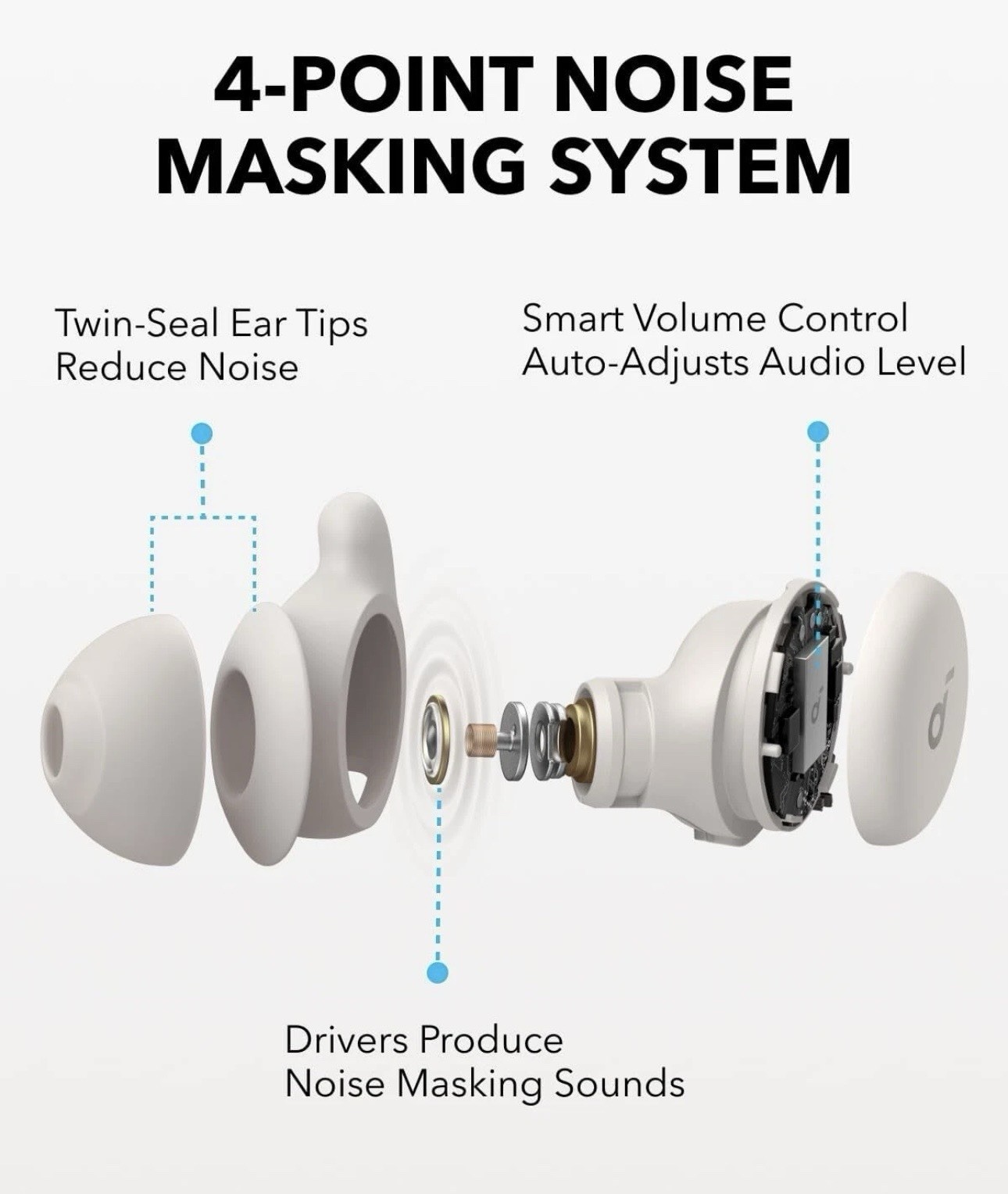BRAND NEW- Soundcore Sleep A20 Noise Blocking Sleep Earbuds
