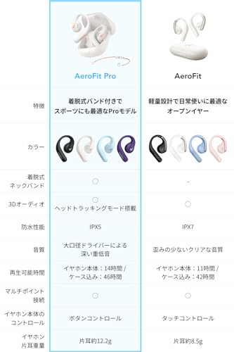 Anker Soundcore AeroFit Pro Bluetooth 5.3 Soft white