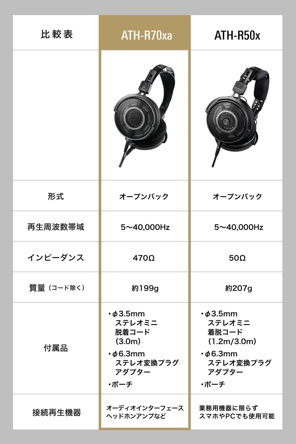 Audio-Technica ATH-R70xa open monitor headphones wired music listening