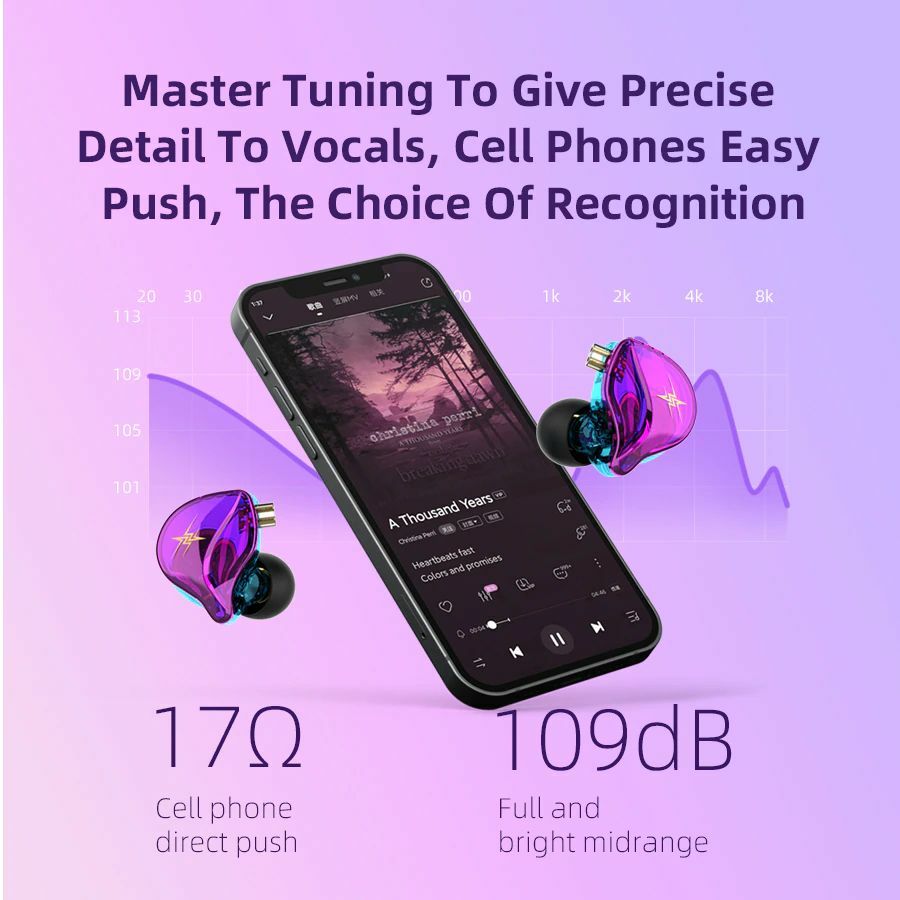 QKZ ZXT 1DD 10mm Composite Magnetic Dynamic Driver HiFi in-Ear Earphone LUX