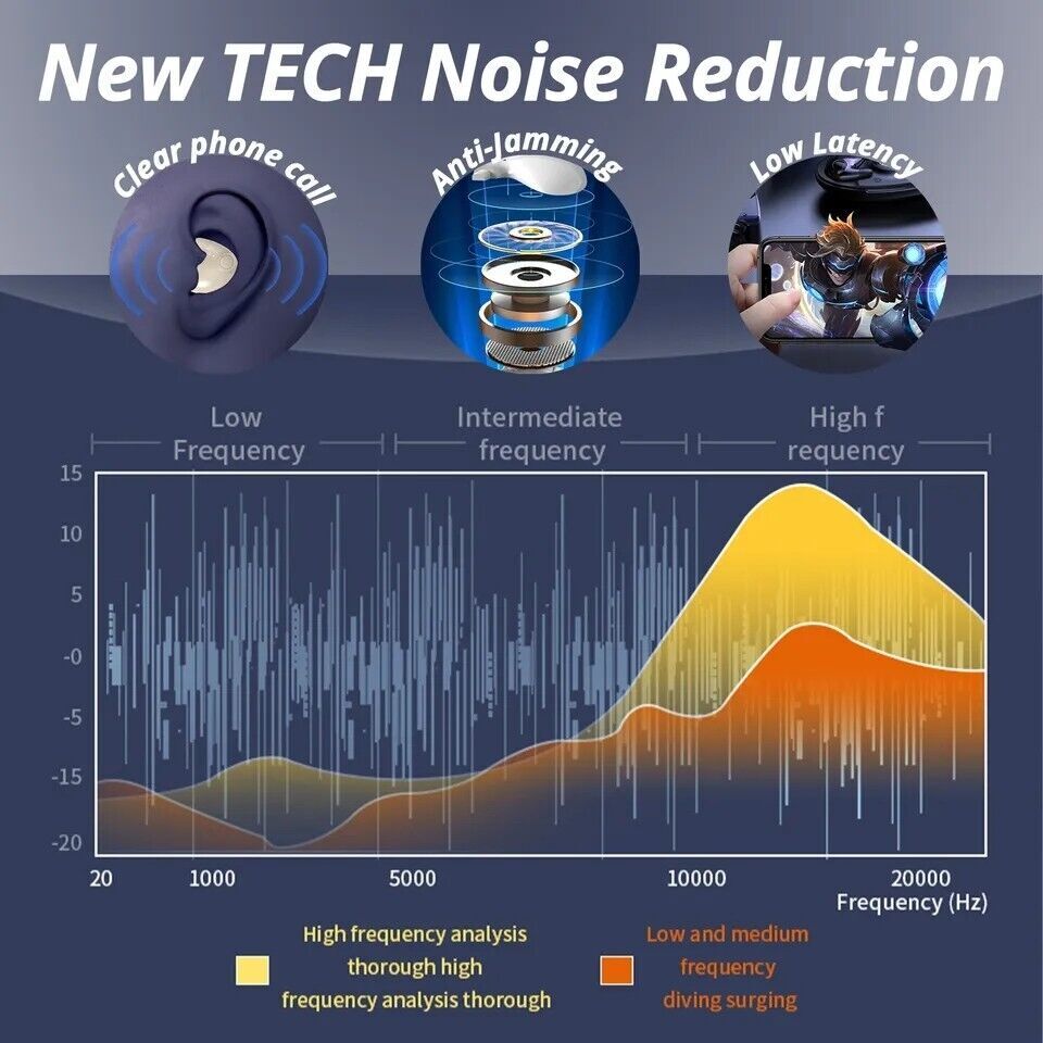 2024 Bluetooth Earbud Headset TWS 5.3 Wireless Earphone Invisible for All Phone