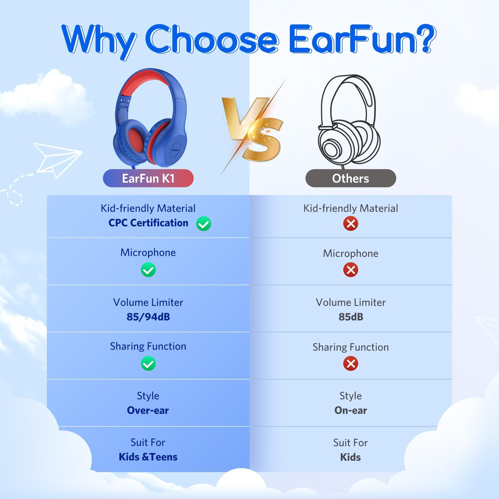EarFun Kids Headphones Wired with Microphone 85/94dB Volume Limit Headphones for