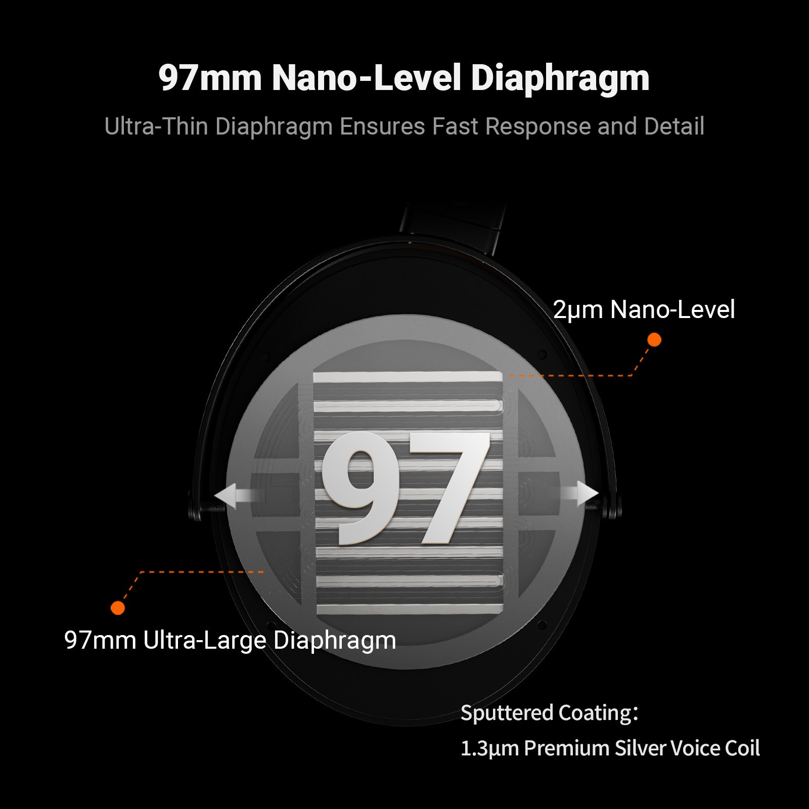 Fosi Audio i5 Open-Back Planar Magnetic Headphones W/ 97mm Ultra-Large Diaphragm