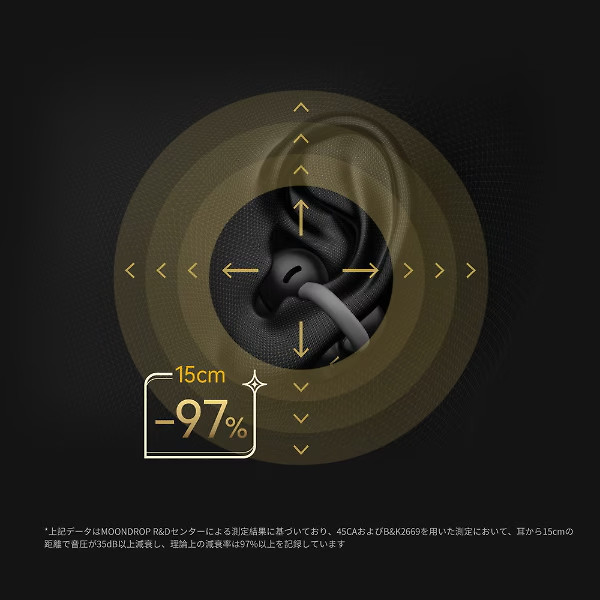 MOONDROP Wireless Earphones U.C.T.S. Narushio – Wuthering Waves MD-OWS-014