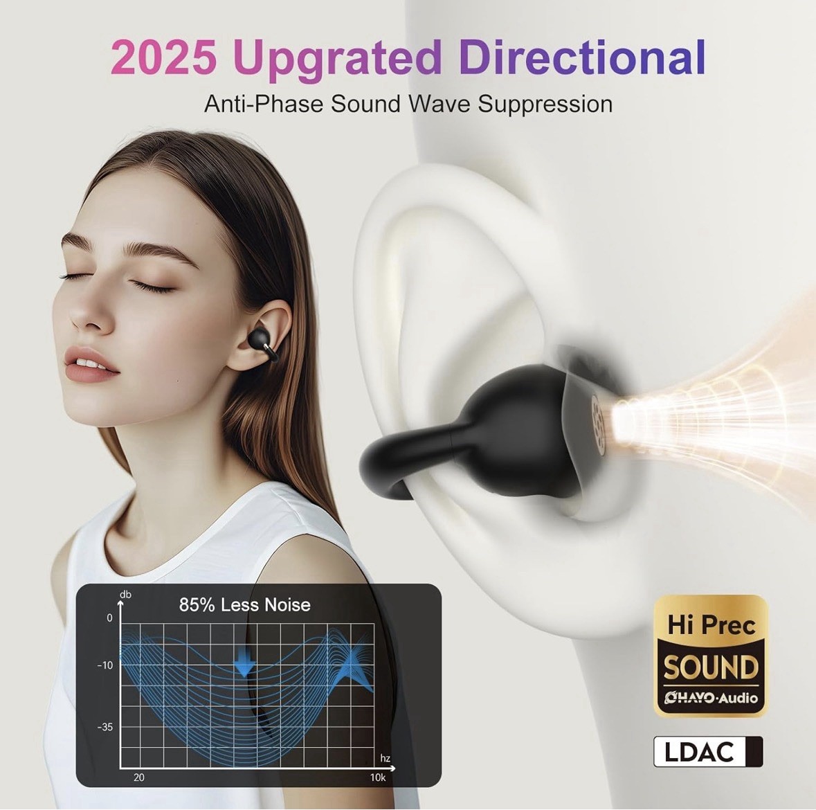 OHAYO A7 Clip-On Open Ear Headphones Bluetooth 5.4 6.5H Sweatproof IPX6