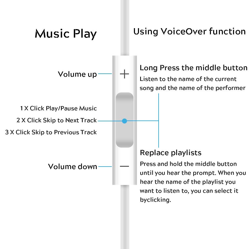 Jelanry 3.5mm Earphone Earbuds Headphones with Remote for Shuffle 2 3 4 White