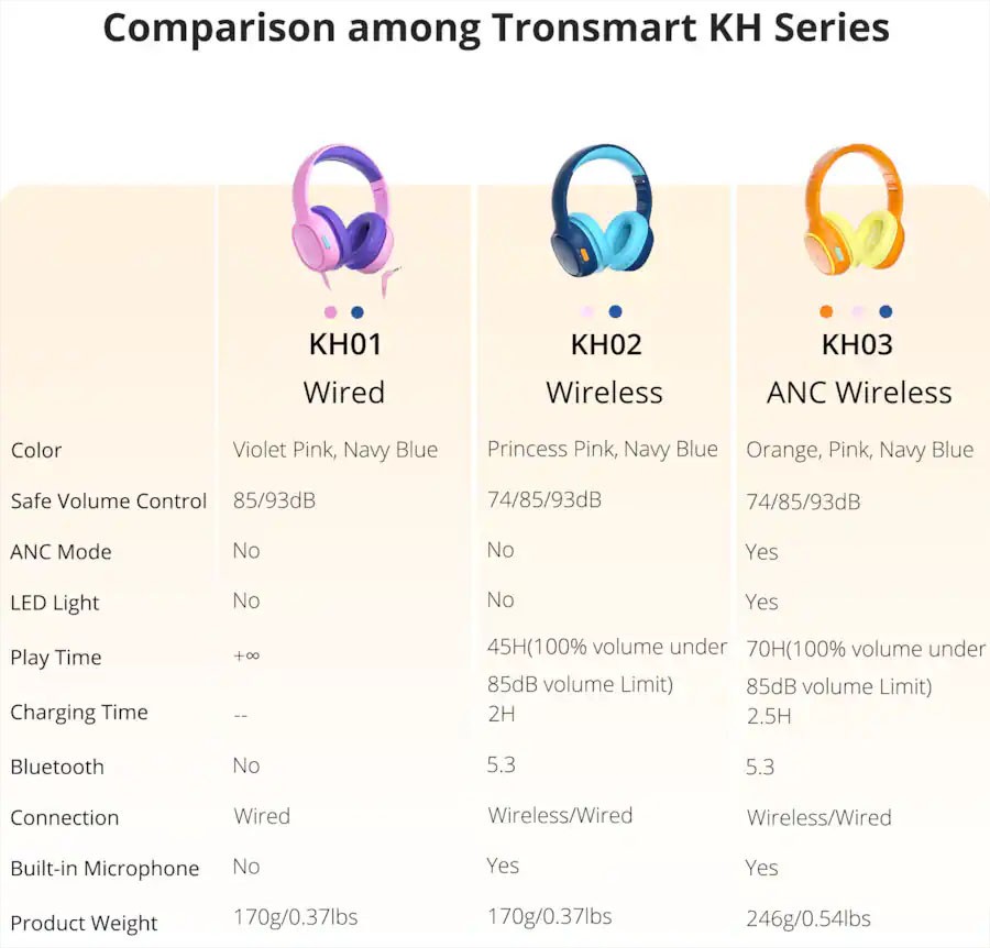Tronsmart KH01 Wired Kid Headphones Portable Audio Safe Volume For Boy Girl Gift