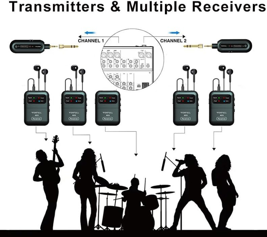 Stereo Wireless in Ear Monitor System 2.4G Wireless IEM System with Transmitter