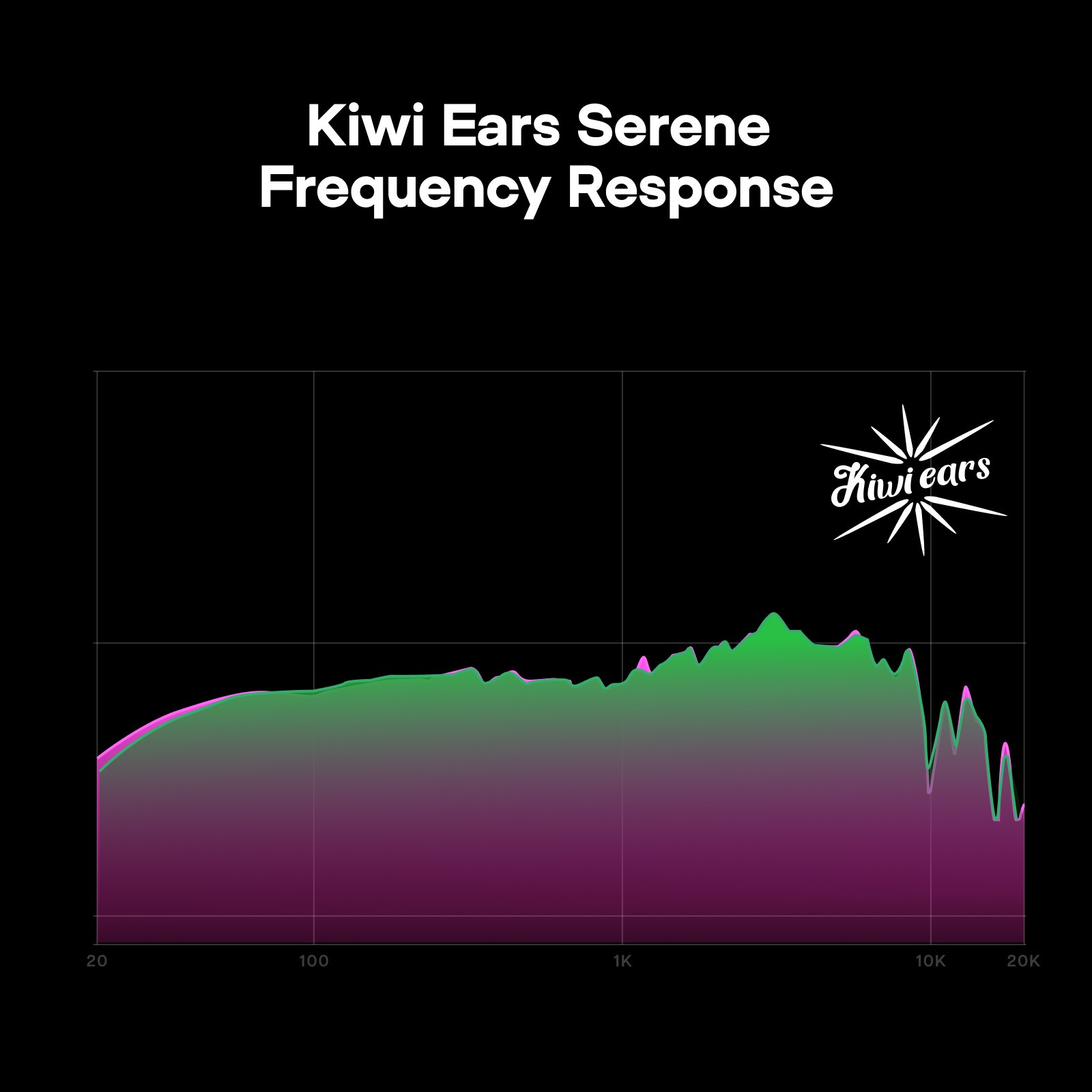 Kiwi Ears x Z Reviews: Serene Closed-Back Planar Magnetic Headphones