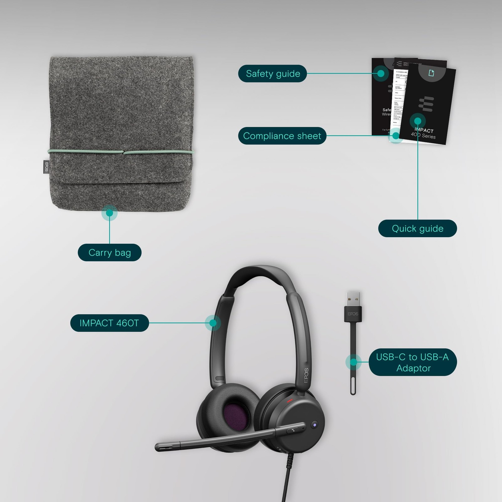 EPOS Impact 460T Binaural On-Ear USB C and USB A Wired Headset with Dual Noise