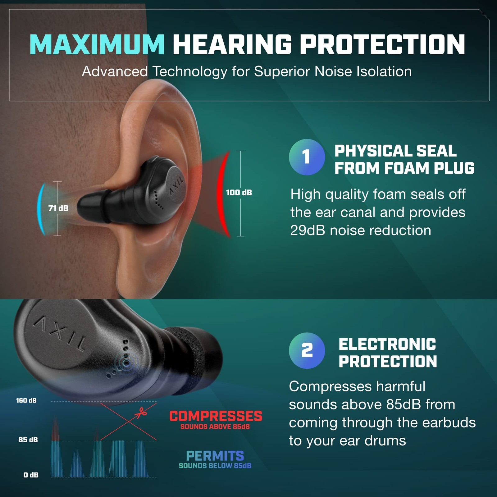 AXIL XCOR PRO Wireless Earbuds Bluetooth Hearing Protection Shooting Ear Buds