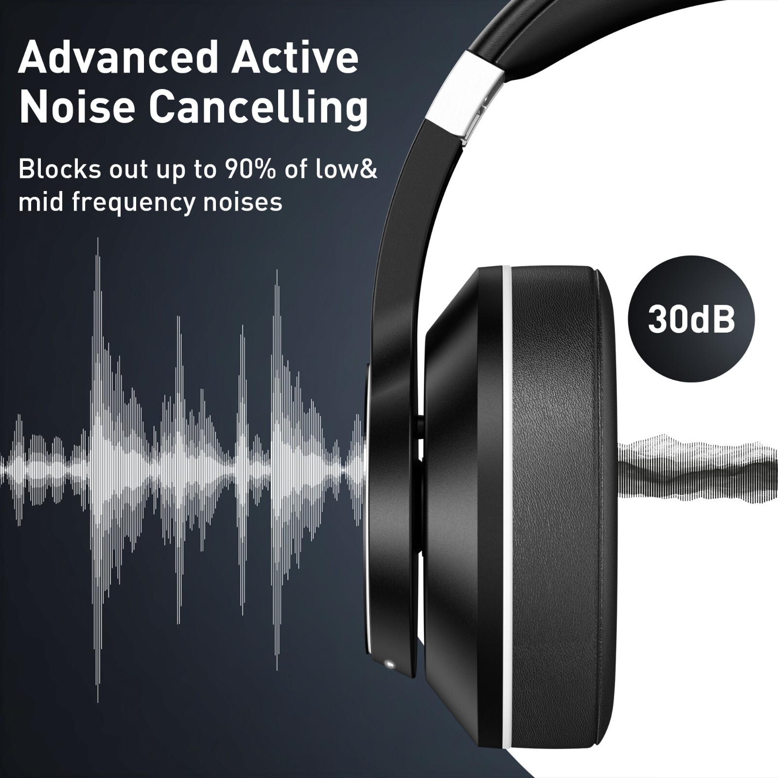 Bluetooth Headphones Over Ear Wireless Active Noise Cancelling HiFi Stereo Bass