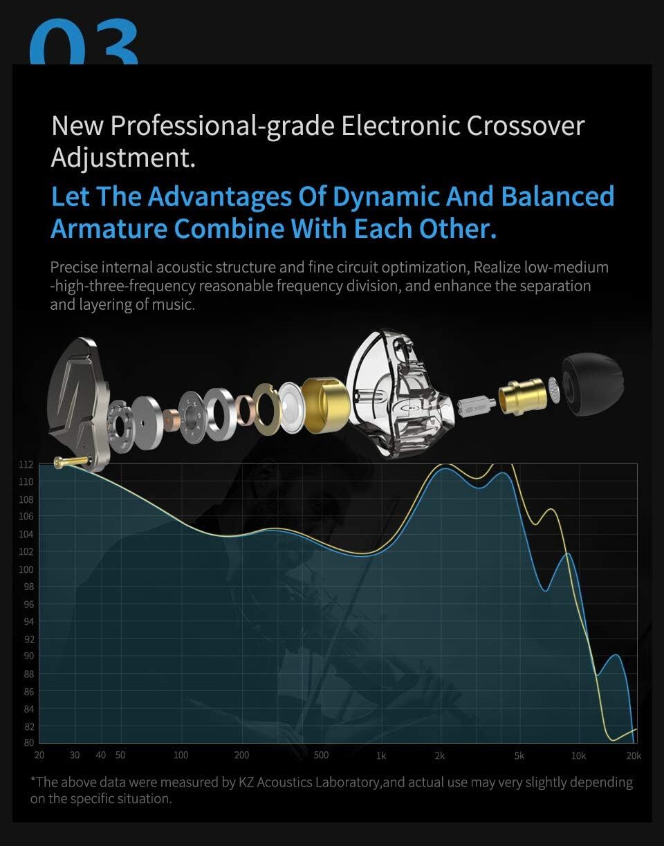 Auriculares Kz Zsn Pro In Ear Con Cable Desmontable Y Sonido Superior Gray
