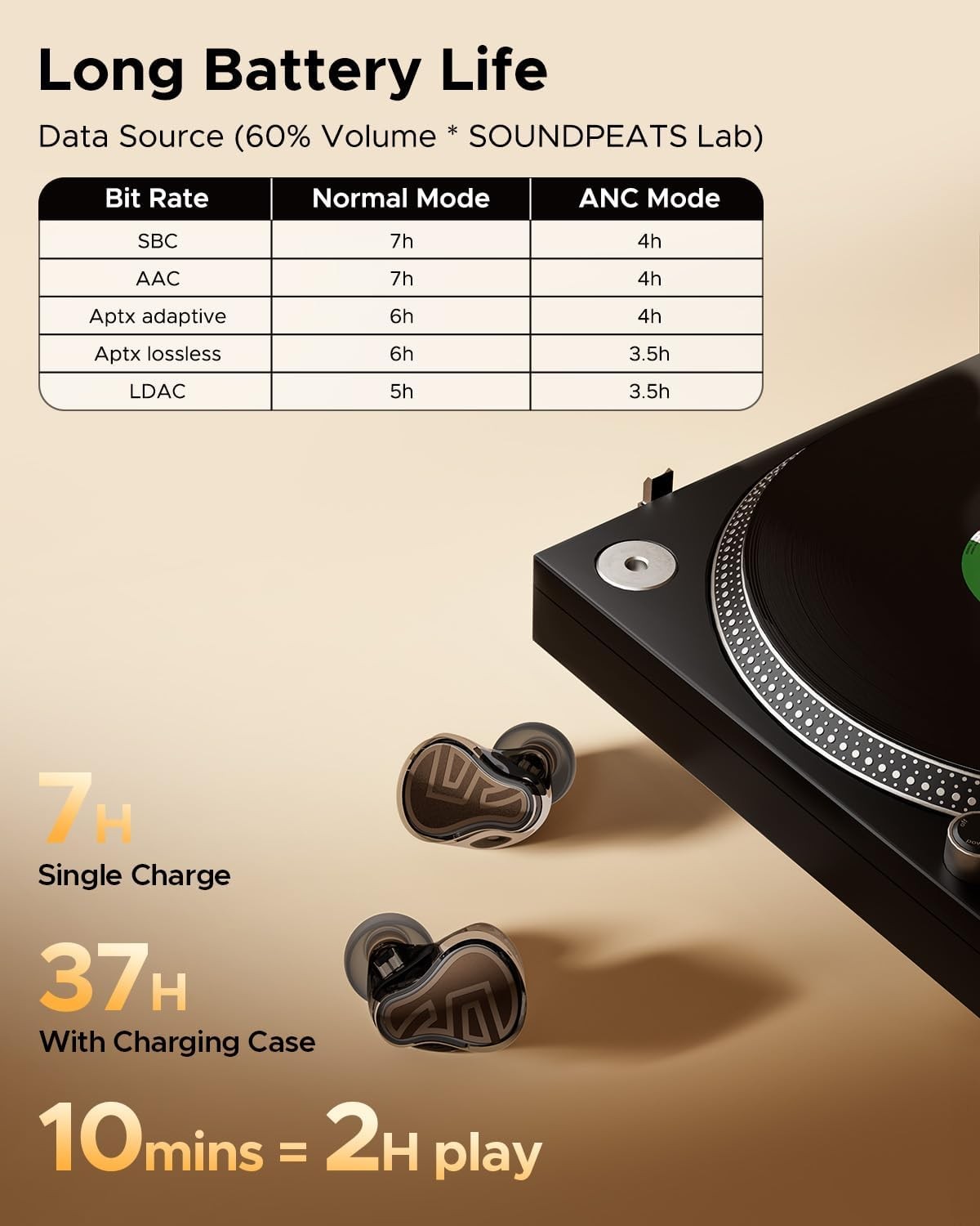 SoundPEATS H3 AI Hybrid 3 Driver Wireless Earbuds 12mm BT 5.4 55dB Adaptive ANC