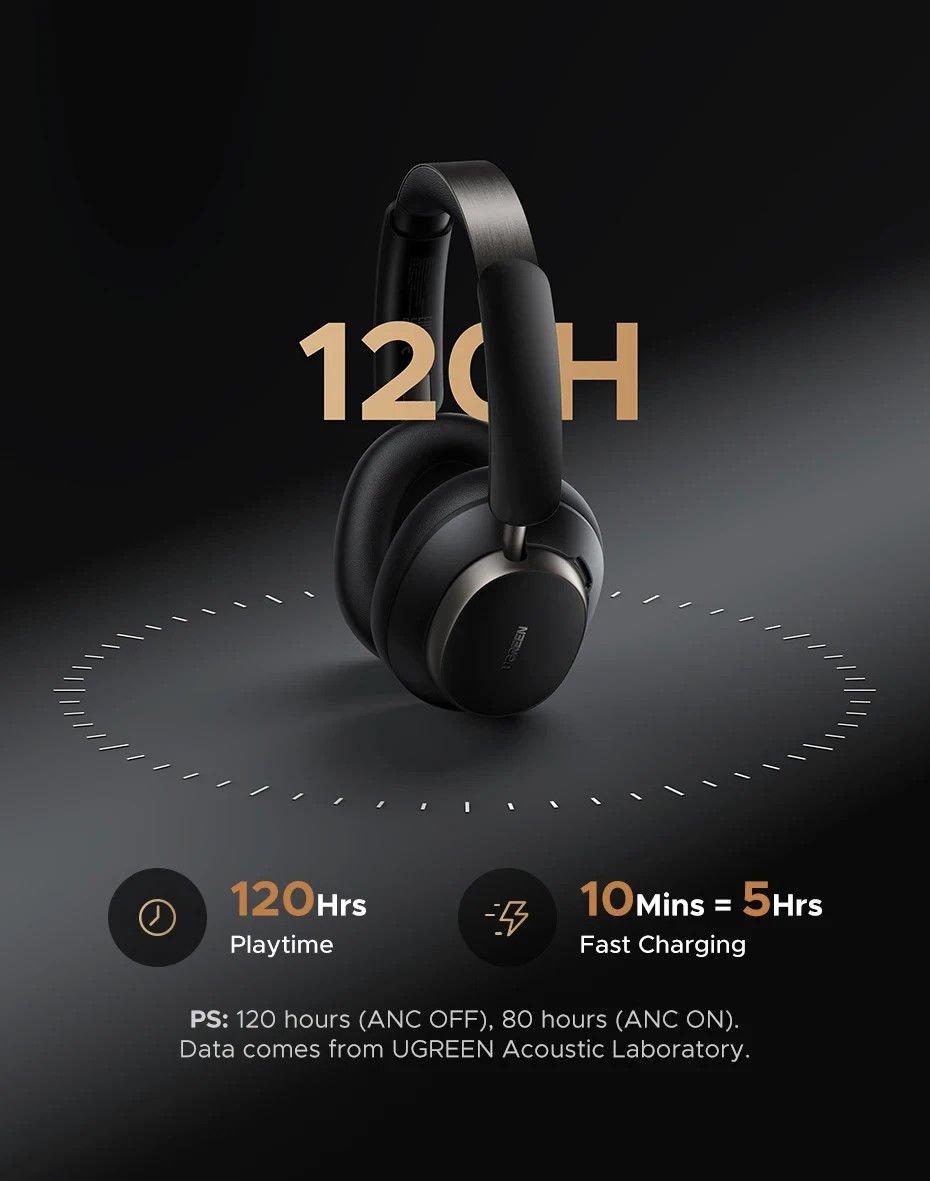 UGREEN Studio Pro ANC Bluetooth 6.0 Headphones Hi-Res LDAC 120H Over Ear
