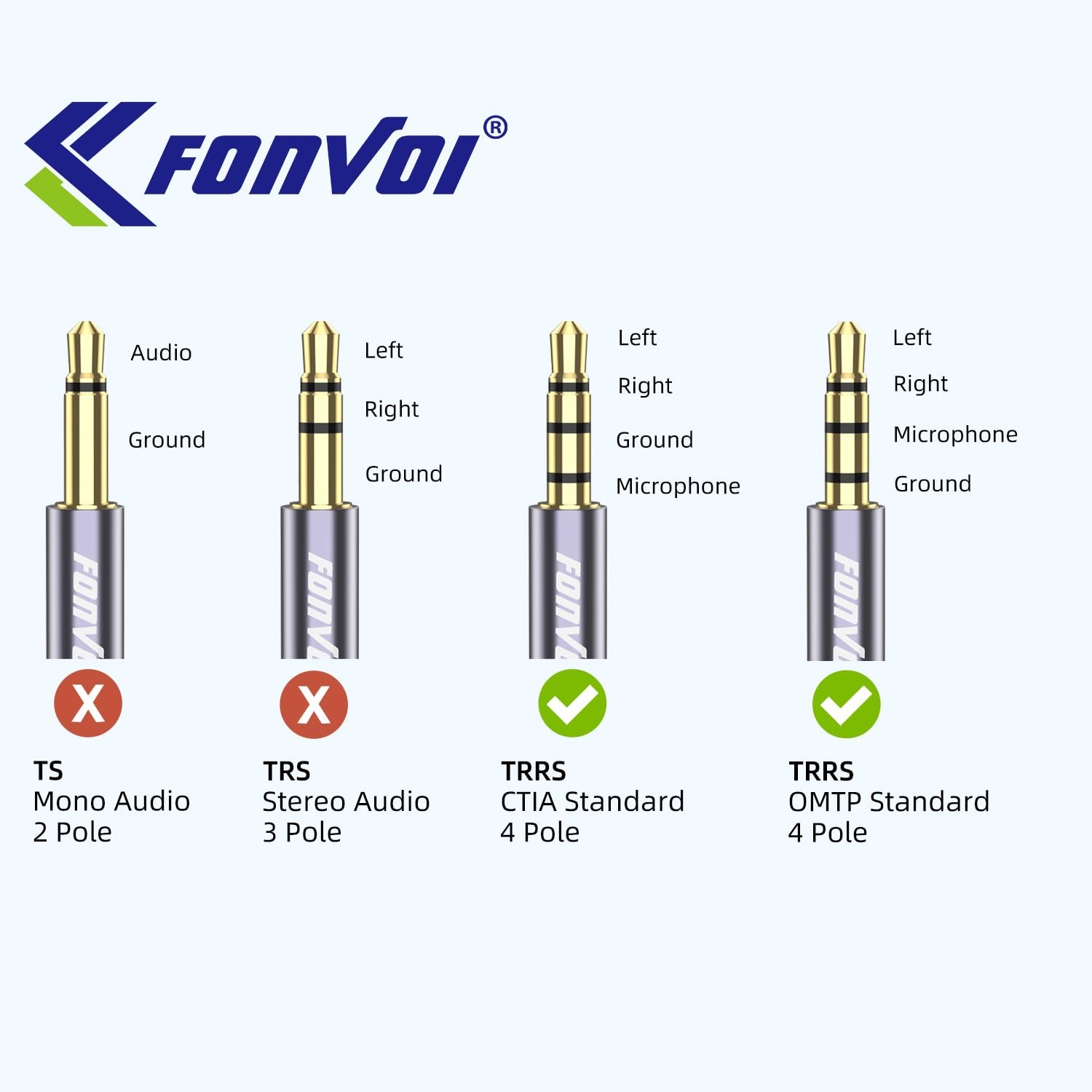 TRRS Headphone,4 Pole 3.5mm Stereo Jack Male to Female Aux Extension Cable,Audio