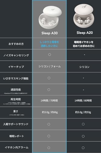 Anker Soundcore Sleep A30 Wireless Earbuds BT5.3 50H Off-White