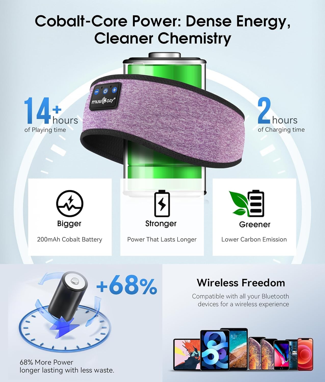 MUSICOZY Sleep Headphones Bluetooth 5.4 Headband, Wireless Light Purple