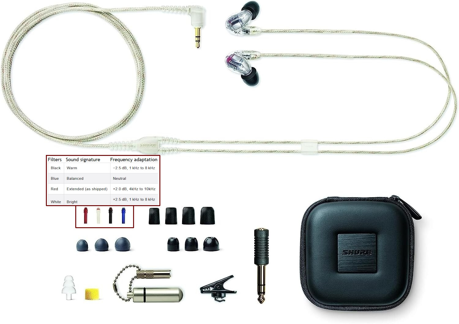 SHURE SE846-CL CLEAR In-Ear Earphones Headphones Earbuds Generation 2, open box