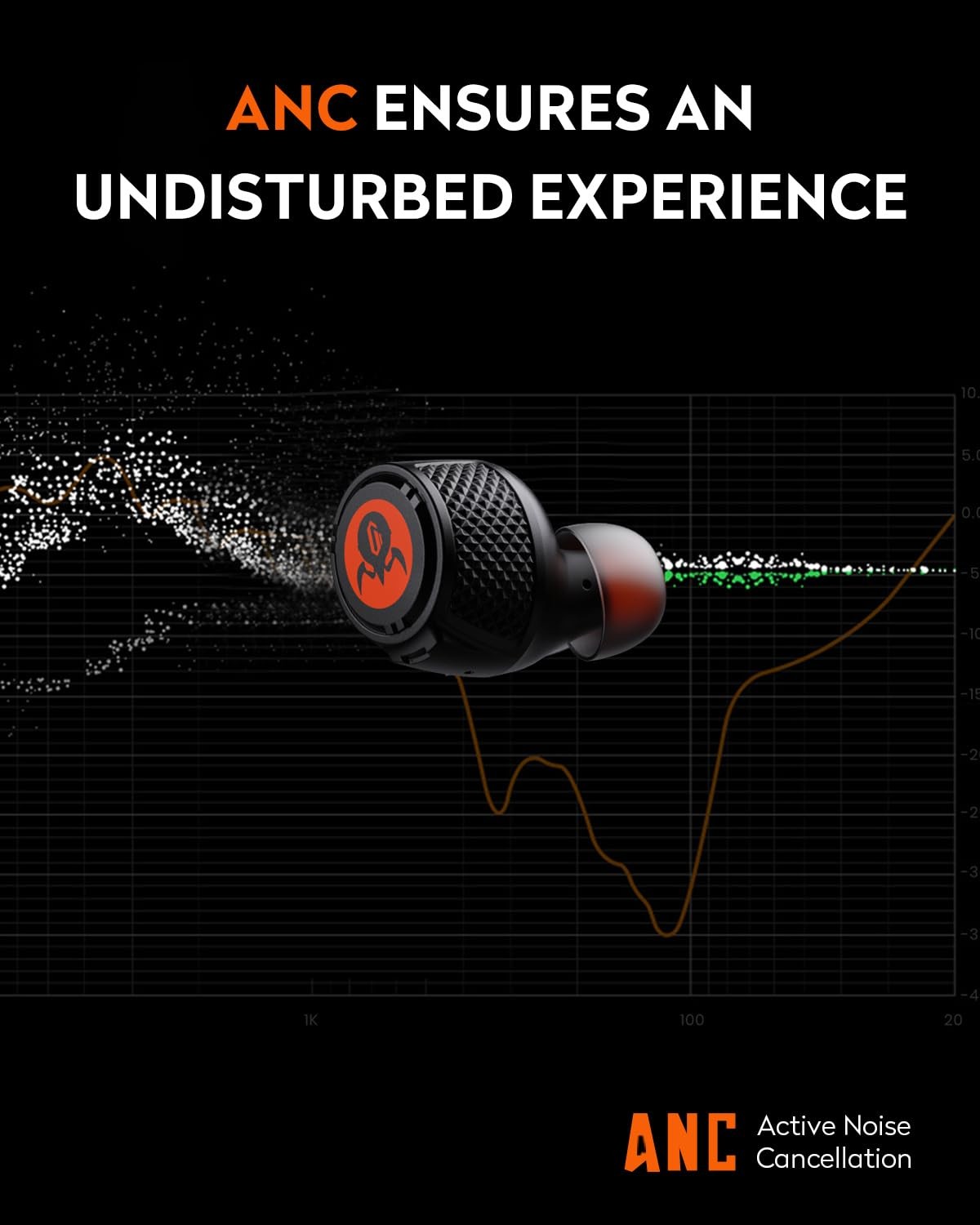 GravaStar Sirius Plus True Wireless Earbuds, Bluetooth 5.3 Active Noise Black