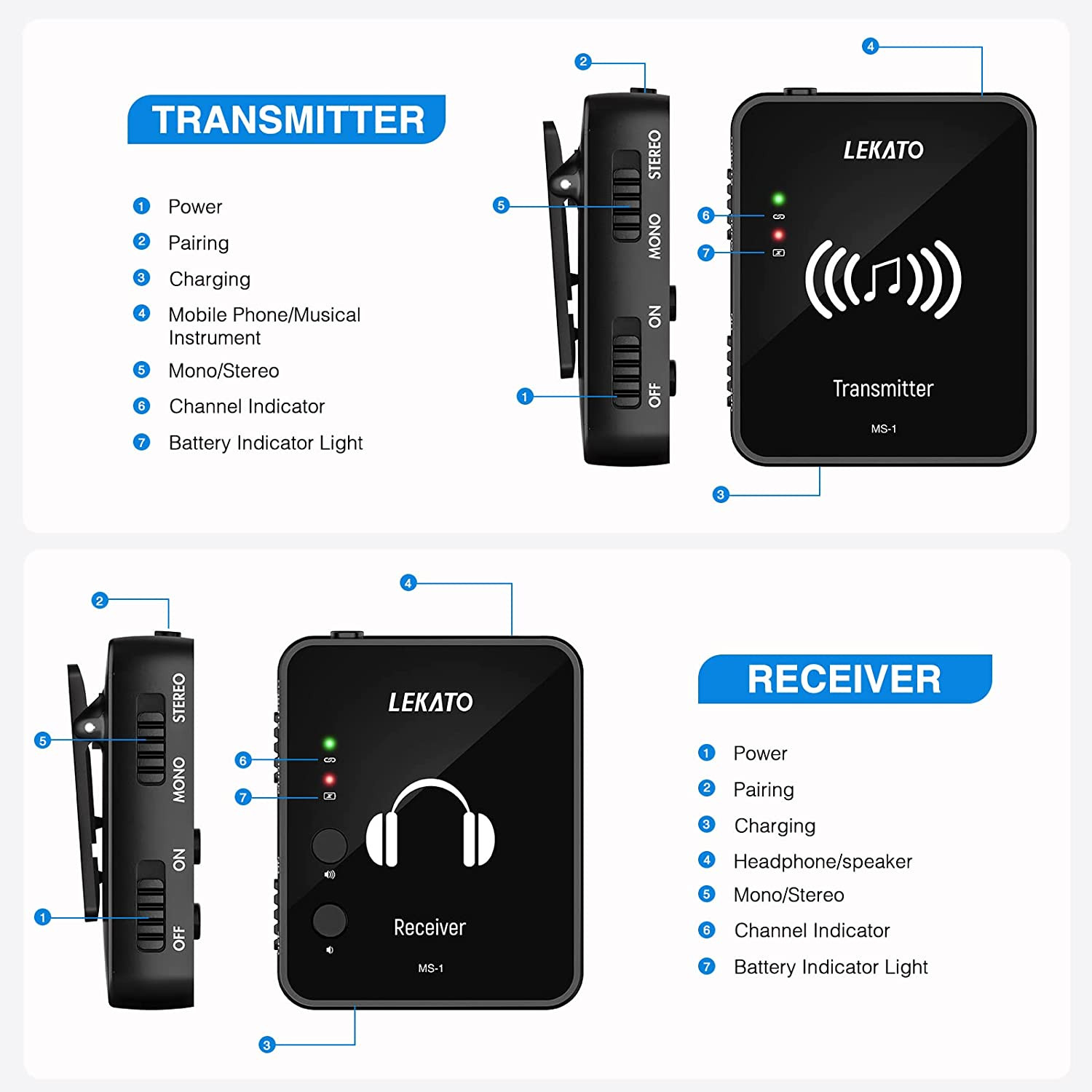 LEKATO MS-1 Wireless in Ear Monitor System, 2.4Ghz Stereo In-Ear Monitoring with