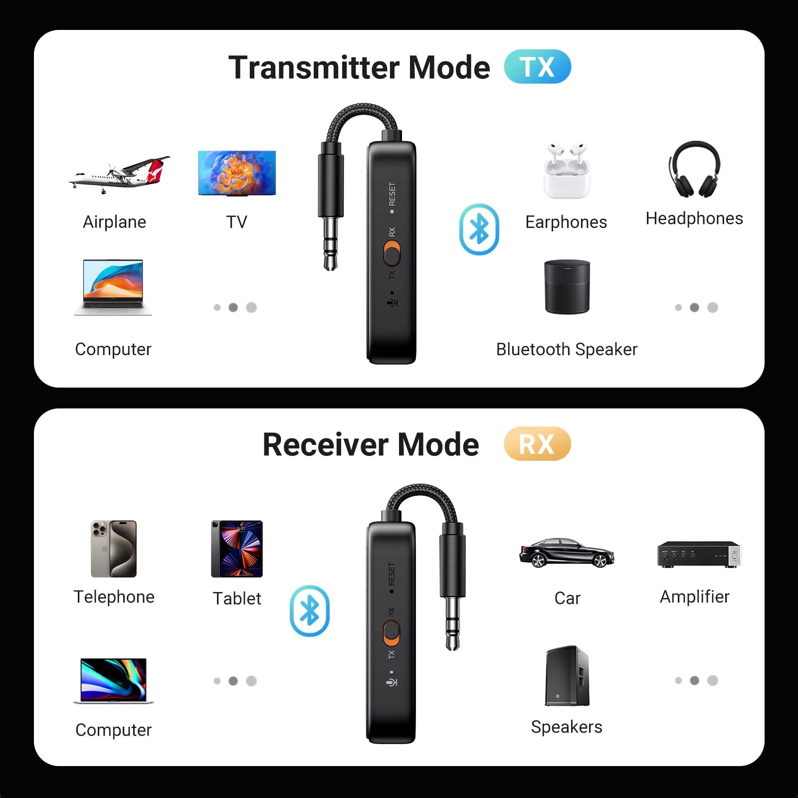 UGREEN Airplane Bluetooth 5.2 Transmitter Adapter for Airpods or Headphones Dual