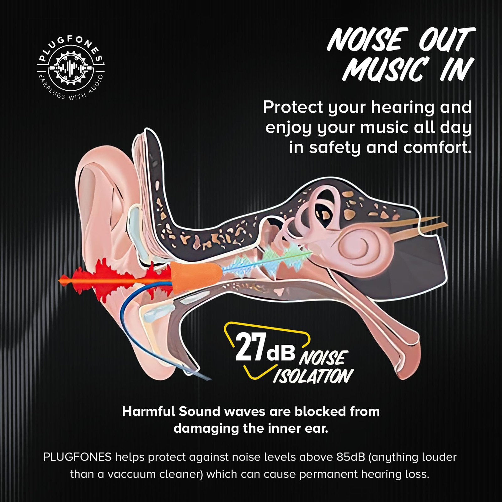 Plugfones Basic Earplug Headphones Earplug-Earbud 1 Count (Pack of 1), Orange