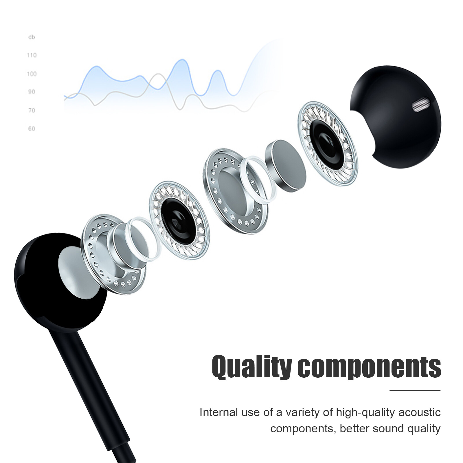 Universal 3.5mm/Type-c Wired Headphones In-ear/Flat Head W/mic For Samsung NEW
