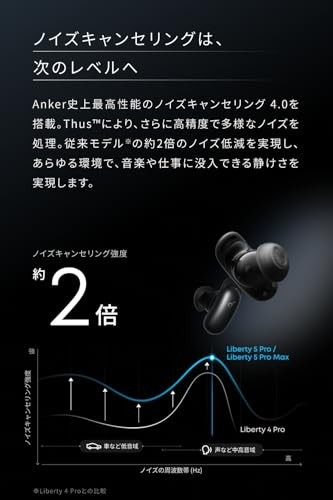 Anker Soundcore Liberty 5 Pro Max Bluetooth Champagne Gold D1204
