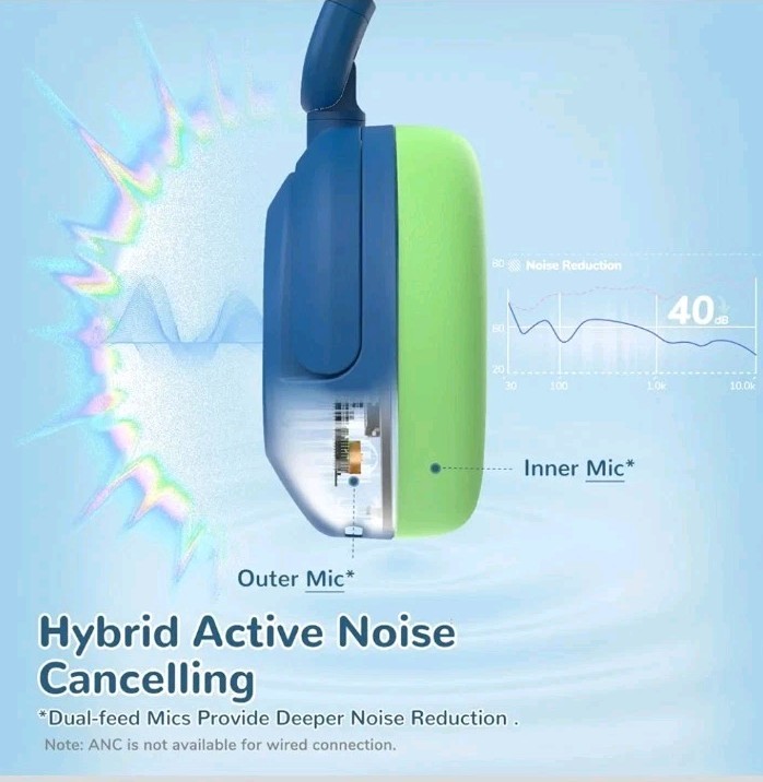 🎧 ⭐ iClever BTH20 Kids Bluetooth Noise Cancelling Headphones – 60H Playtime