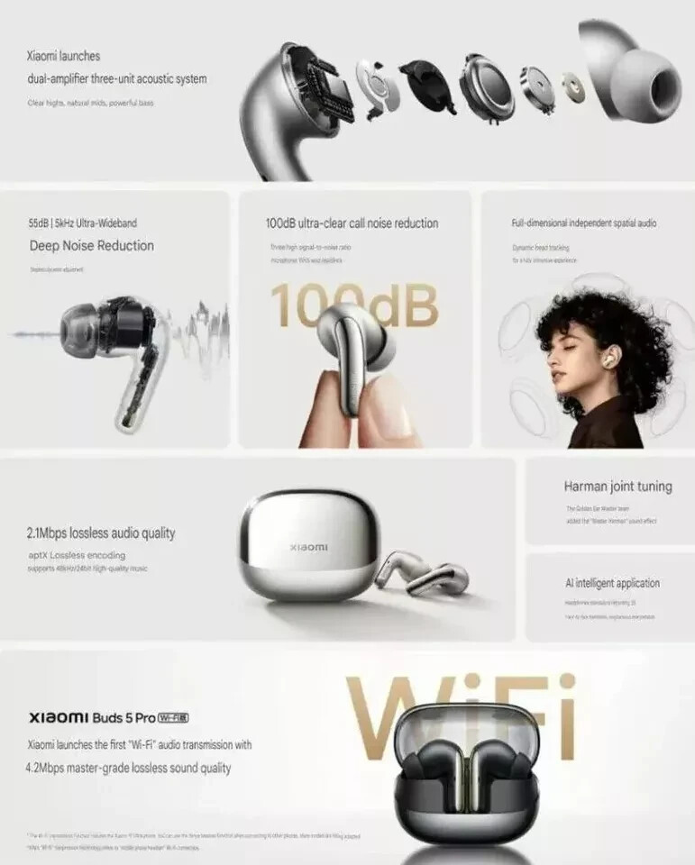 Xiaomi Buds 5 Pro WIFI EDITION Translucent Black for Xiaomi 15 Ultra By FedEx